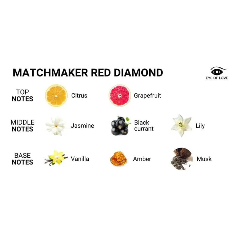 Eye of Love - Matchmaker Red Diamond Pheromone Parfum Spray Deluxe Travel Size